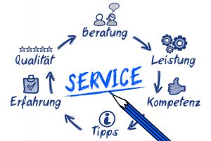 Service Konzept Scribble chart